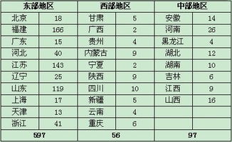 2013年全國食用菌工廠化生產及市場情況調研報告