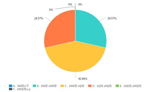 獨家 疫情下塑料制品企業(yè)現(xiàn)狀調研報告 疫情陰霾難阻市場信心